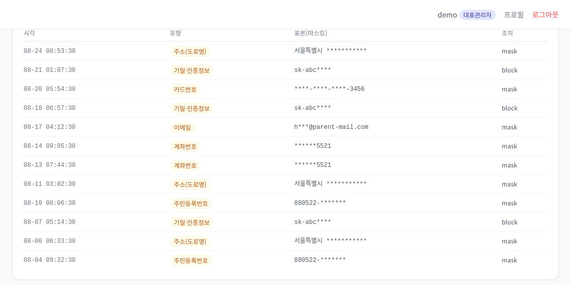 보안 탐지 내역 — 주민등록번호·카드번호 등 민감정보 마스킹·차단 로그